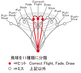 ヒット数1