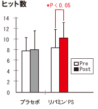 ホスファチジル セリン 効果